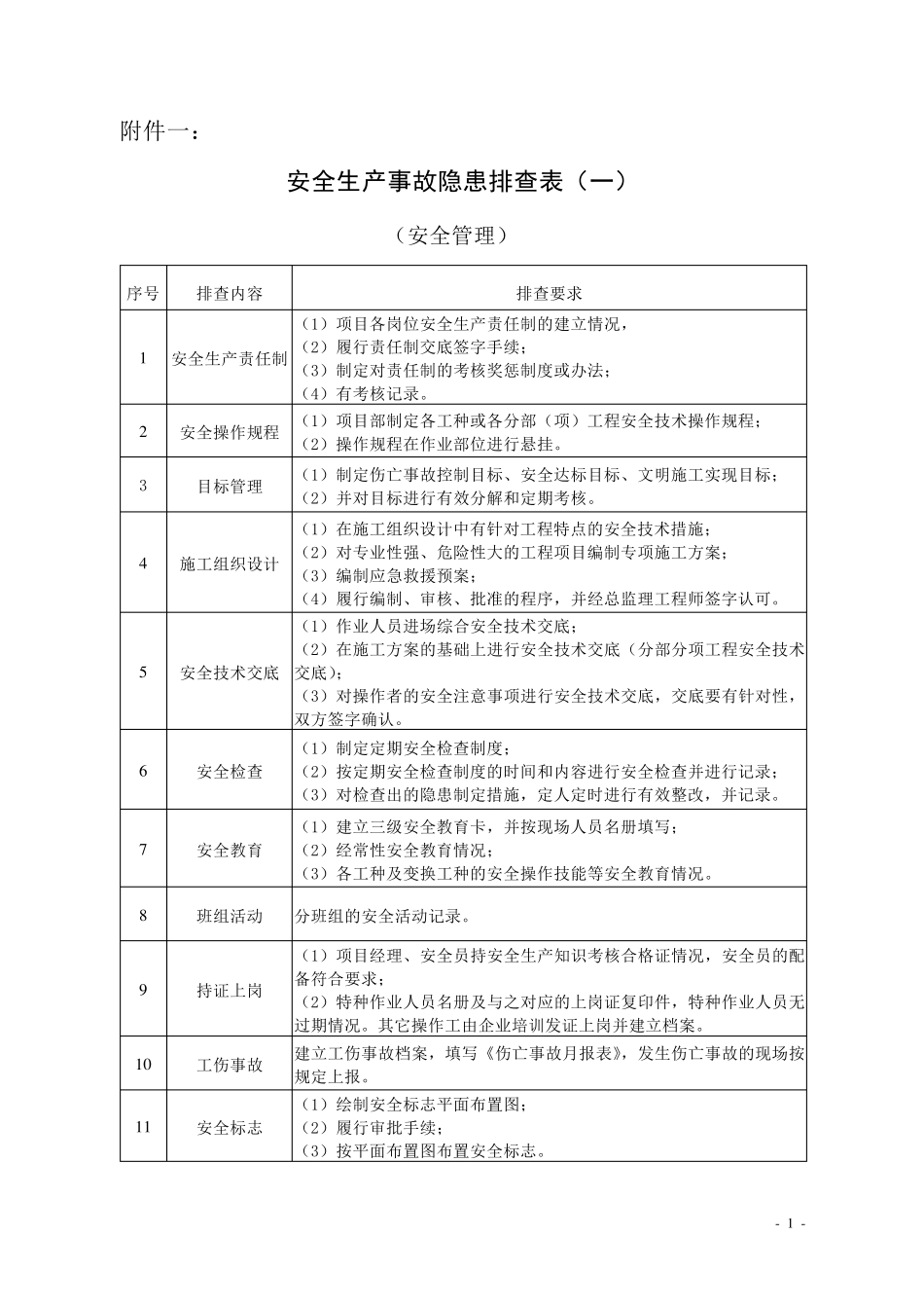 安全生产事故隐患排查表_第1页