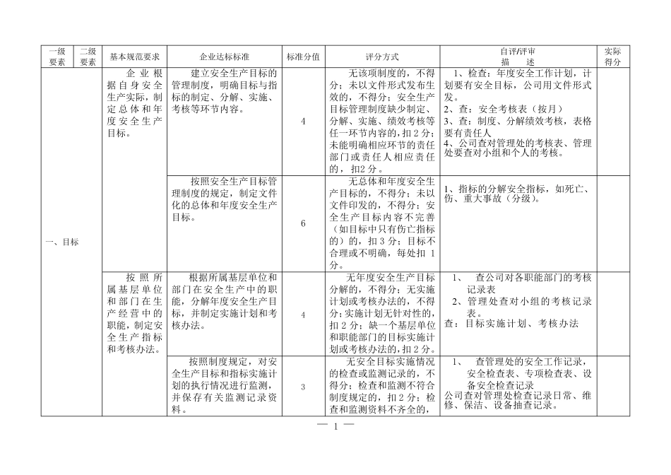 安全生产二级标准化评分标准_第1页