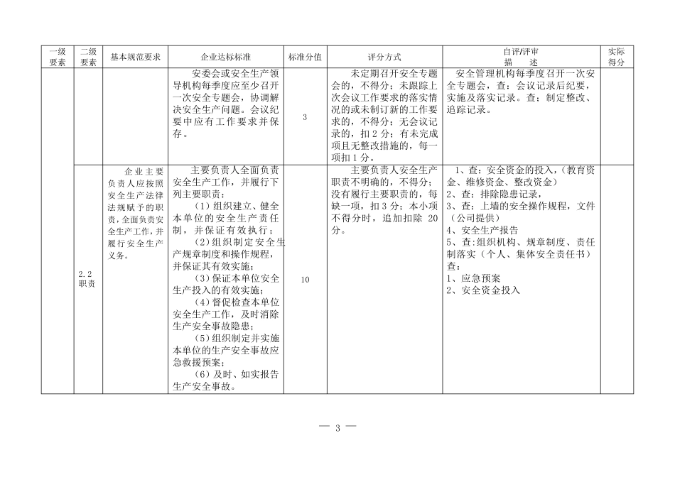 安全生产二级标准化评分标准_第3页