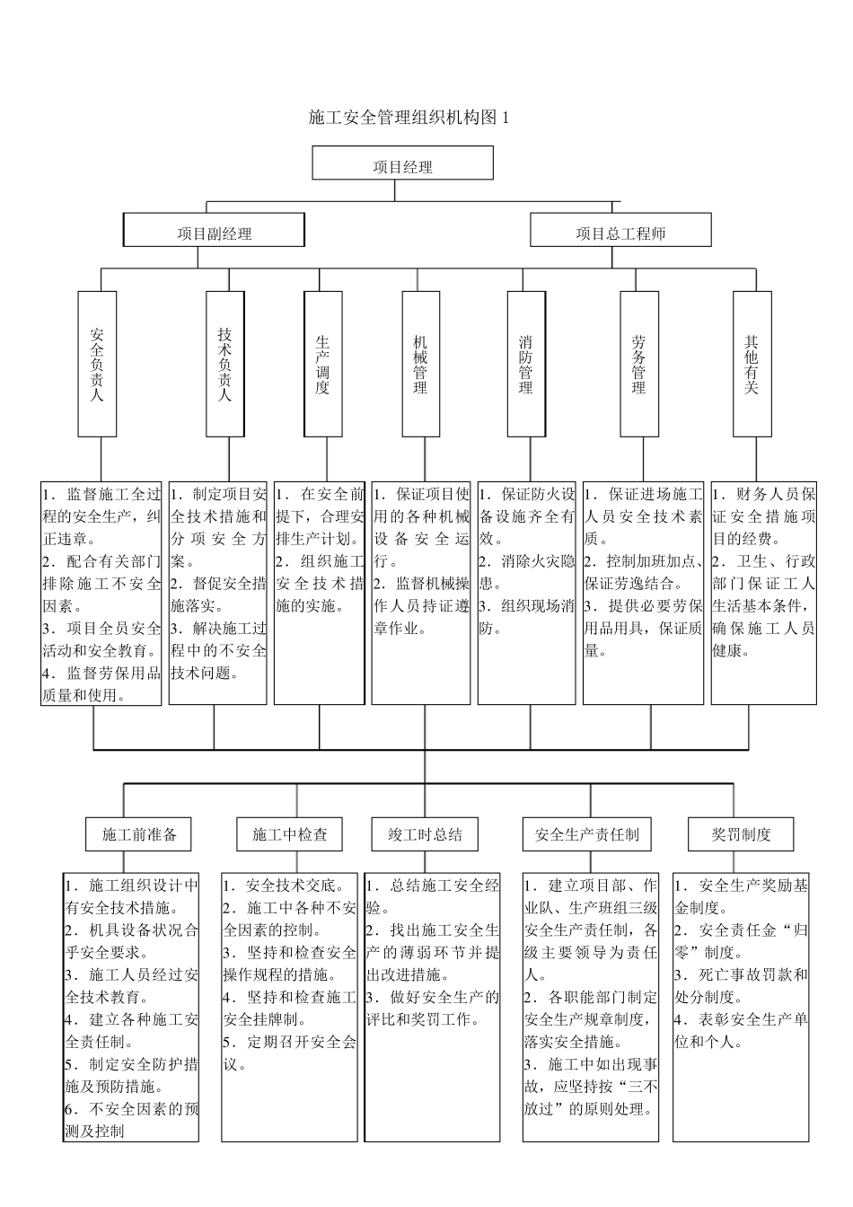 安全生产保证体系及技术组织措施_第2页
