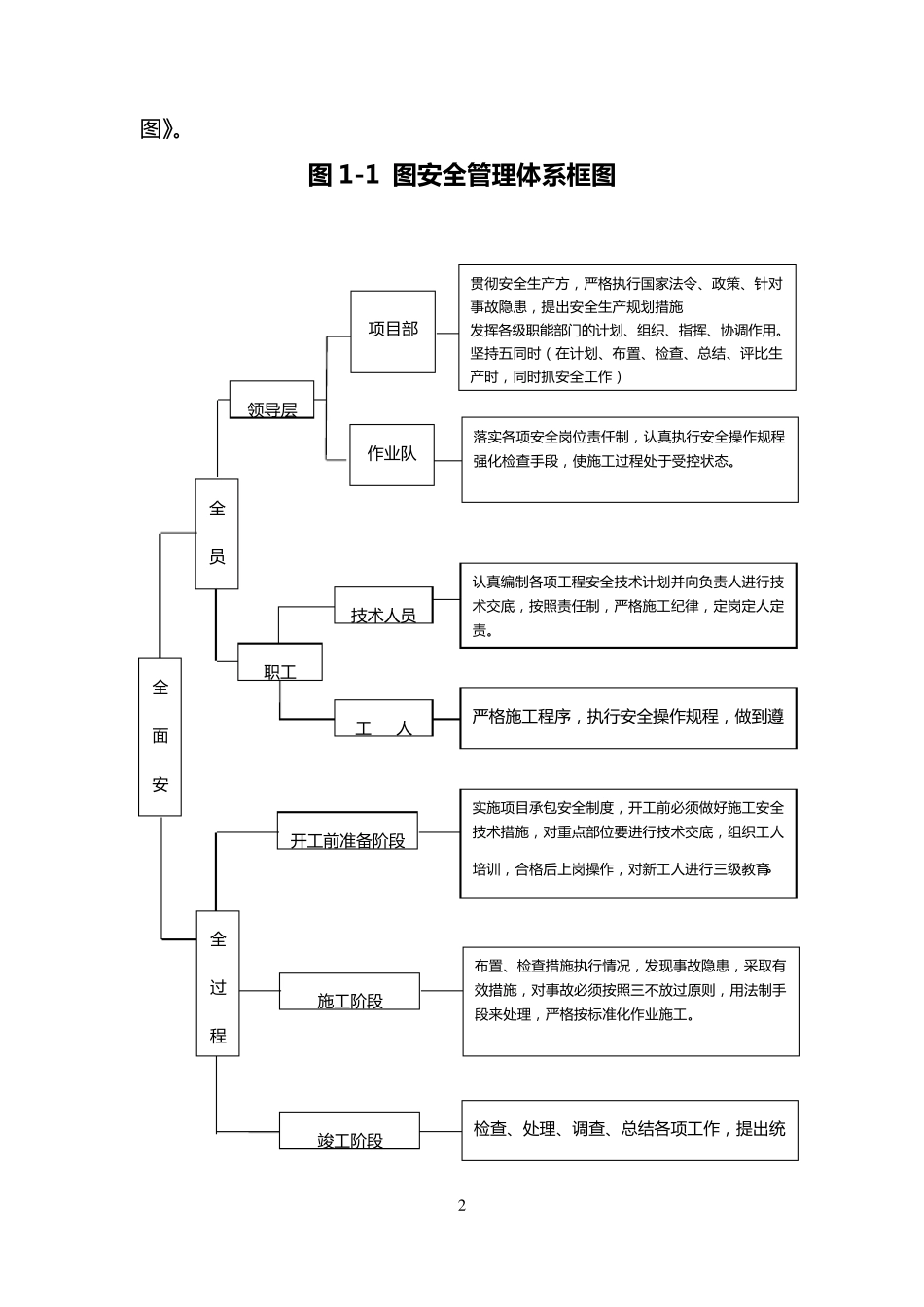 安全生产保证措施及专项方案_第2页