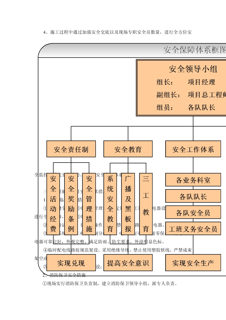 安全生产保障体系表_第2页