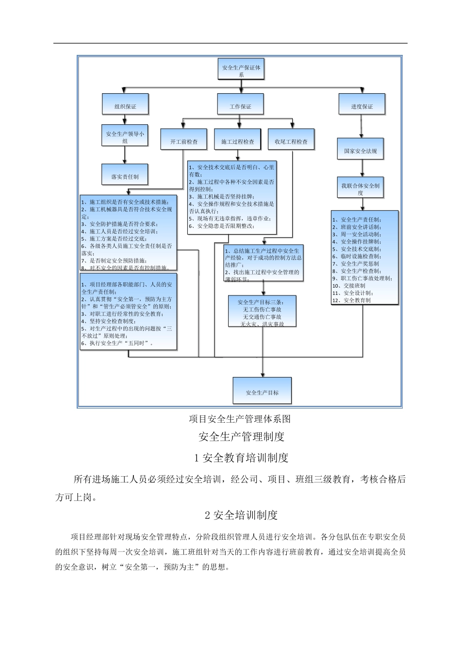 安全生产保障措施_第2页