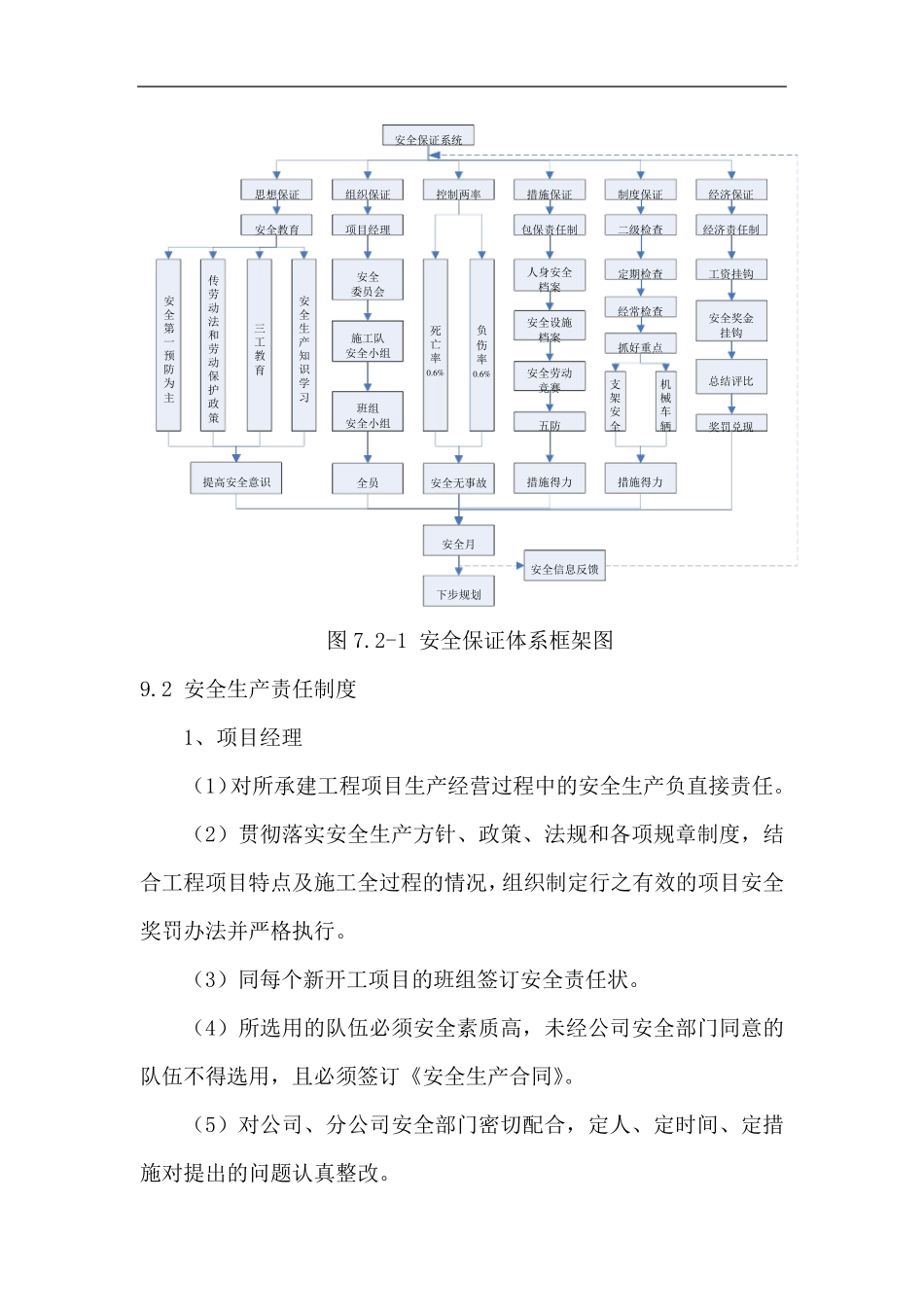 安全生产保障措施方案_第2页