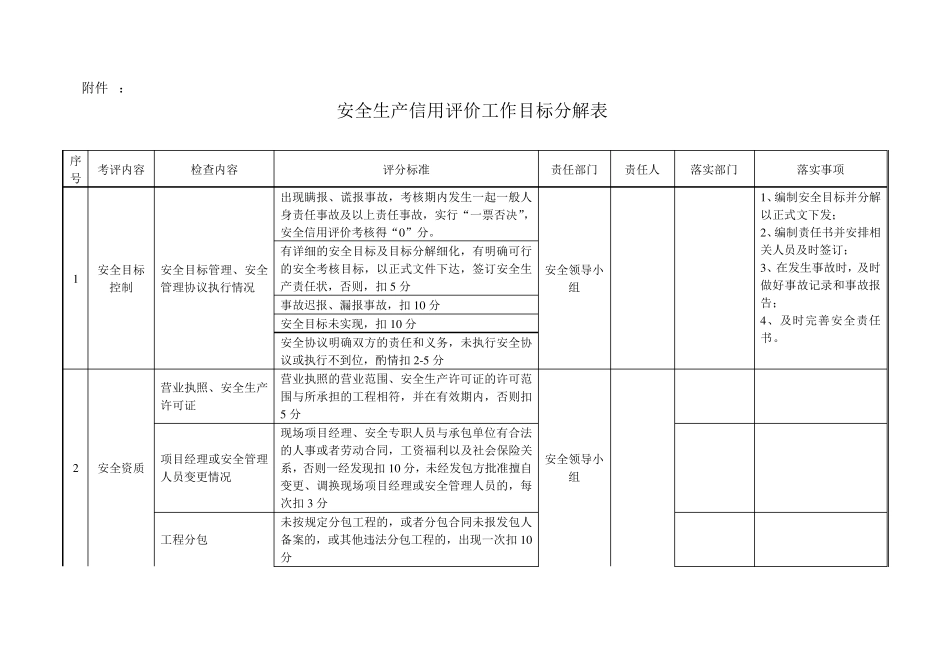 安全生产信用评价工作目标分解_第2页