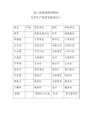 安全生产协管员职责分工