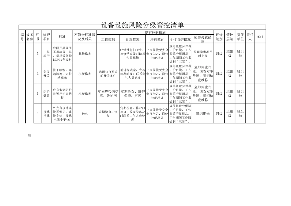 安全生产双重预防体系机械行业设备设施风险分级管控清单_第1页