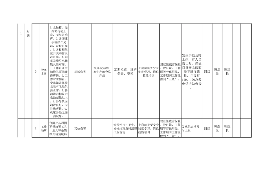 安全生产双重预防体系机械行业设备设施风险分级管控清单_第2页