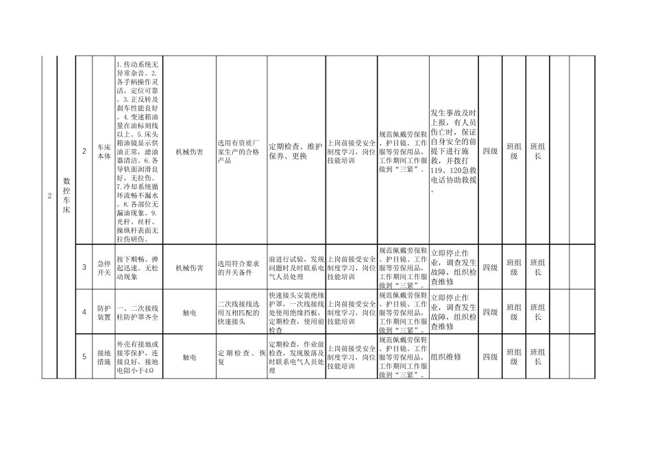 安全生产双重预防体系机械行业设备设施风险分级管控清单_第3页