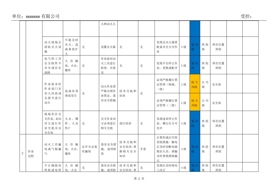 安全生产双重预防体系特殊作业活动风险管控清单_第2页