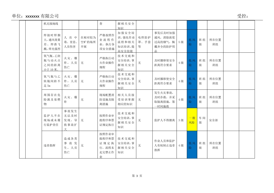 安全生产双重预防体系特殊作业活动风险管控清单_第3页