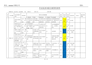 安全生产双重预防体系特殊作业活动风险管控清单