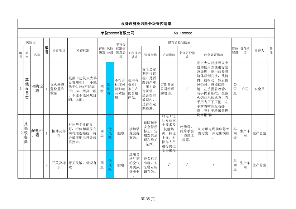 安全生产双重预防体系设备设施类风险分级管控清单_第1页