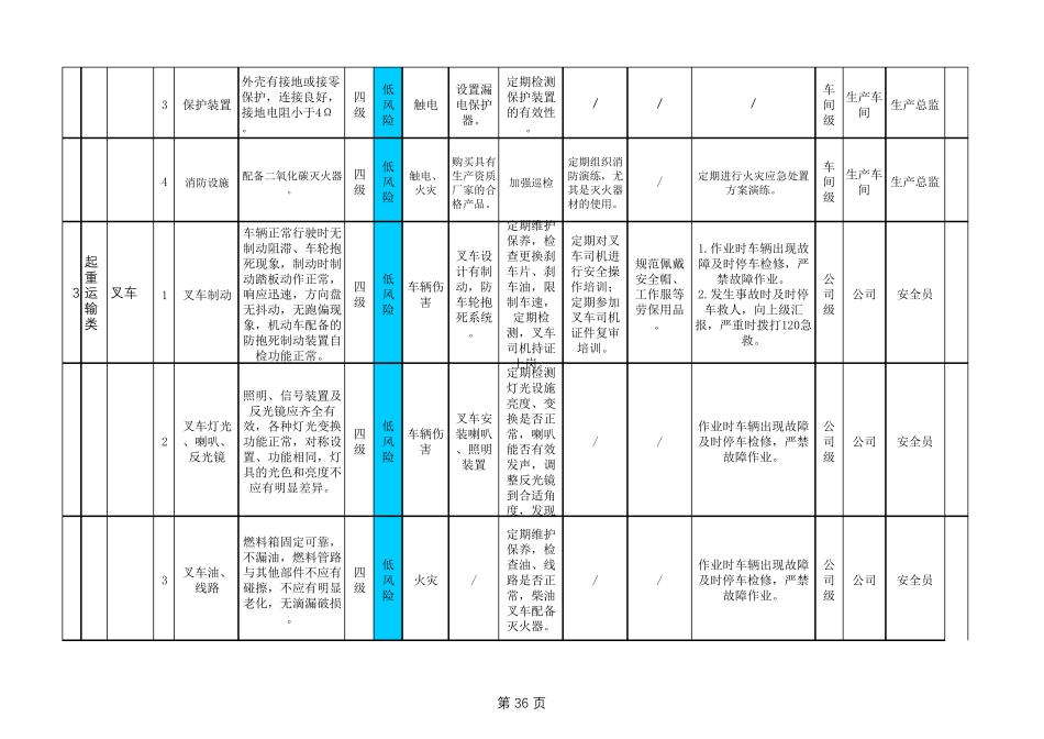 安全生产双重预防体系设备设施类风险分级管控清单_第2页