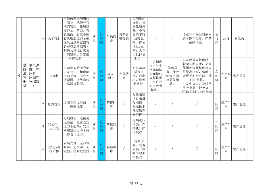 安全生产双重预防体系设备设施类风险分级管控清单_第3页