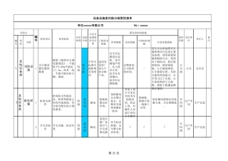 安全生产双重预防体系设备设施类风险分级管控清单