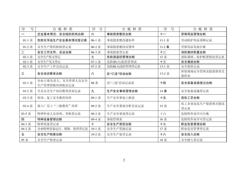 安全生产台账全集_第2页
