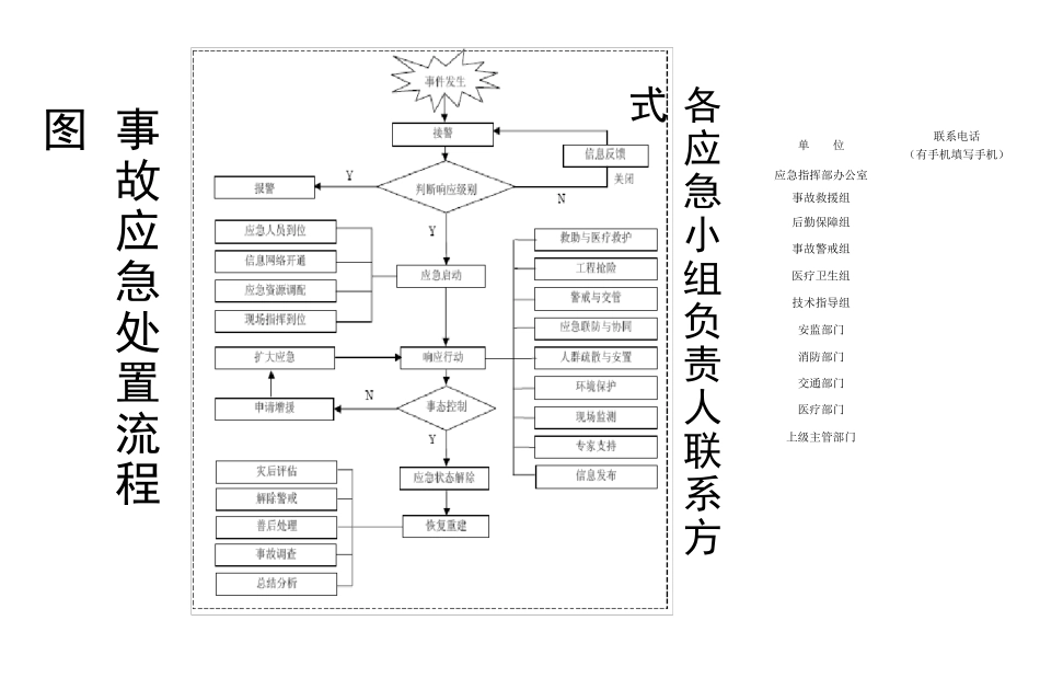 安全生产应急处置卡_第2页