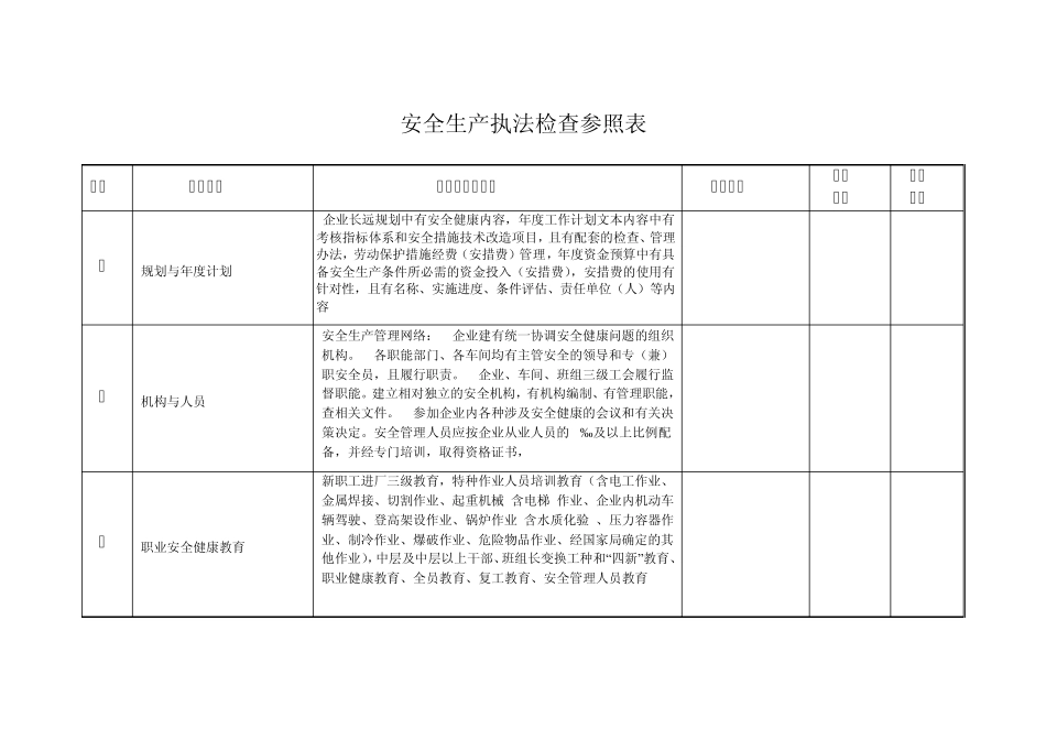 安全生产执法检查参照表_第2页