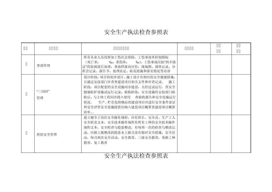 安全生产执法检查参照表_第3页