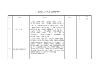 安全生产执法检查参照表