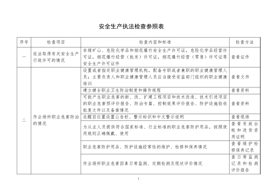 安全生产执法检查清单_第1页