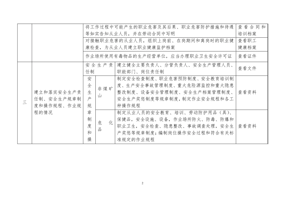 安全生产执法检查清单_第2页