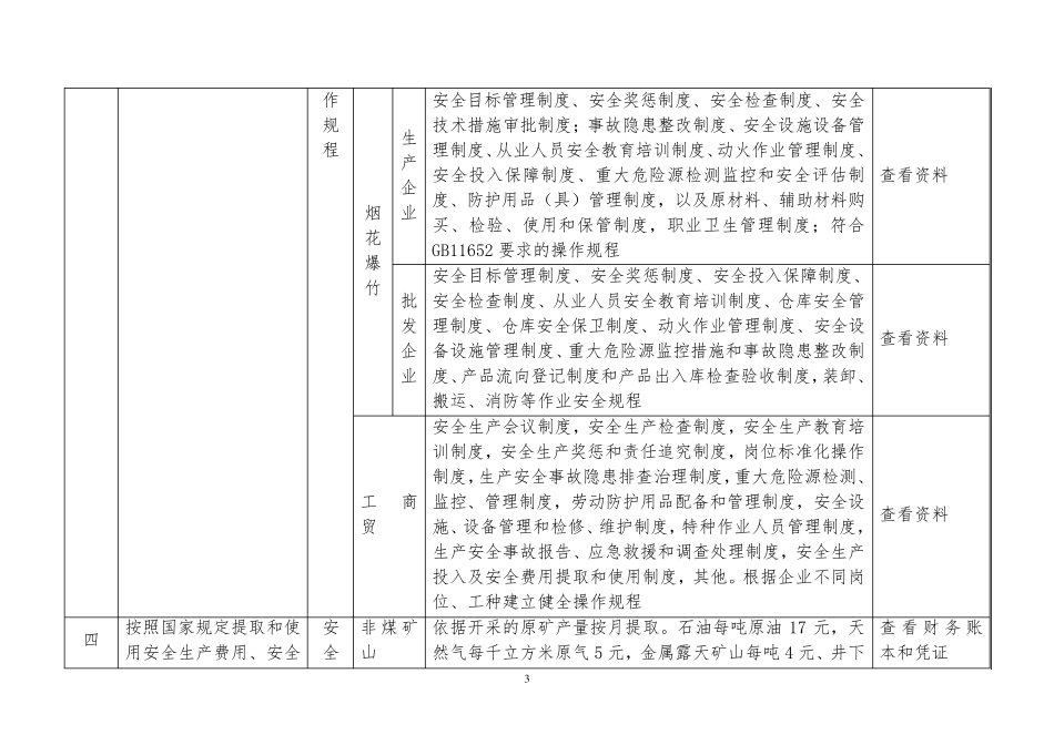 安全生产执法检查清单_第3页