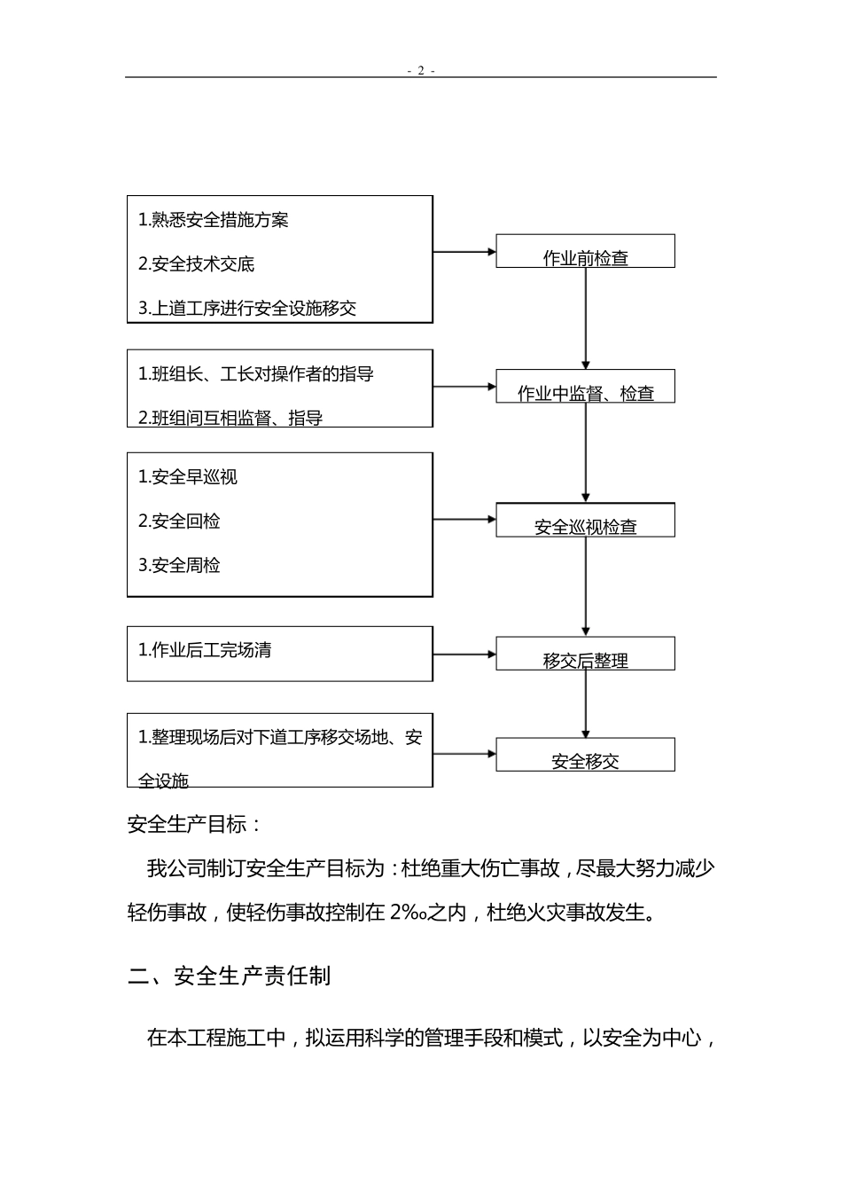 安全生产技术措施_第2页