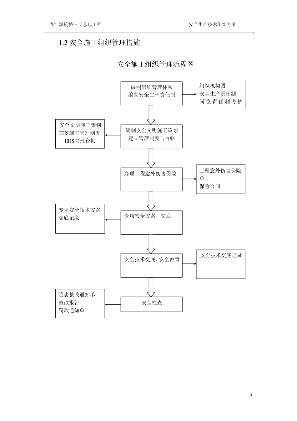 安全生产技术组织措施_第2页