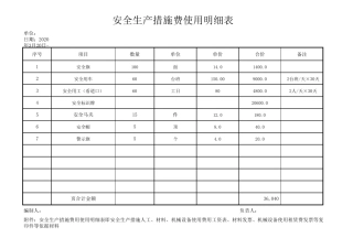 安全生产措施费使用明细表(安全生产费用台账)