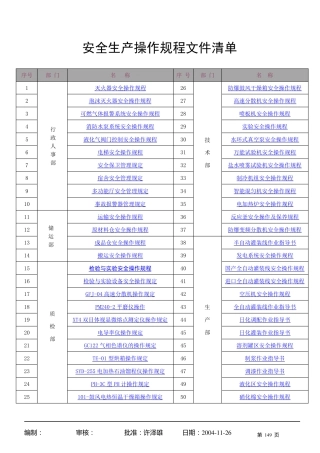 安全生产操作规程目录