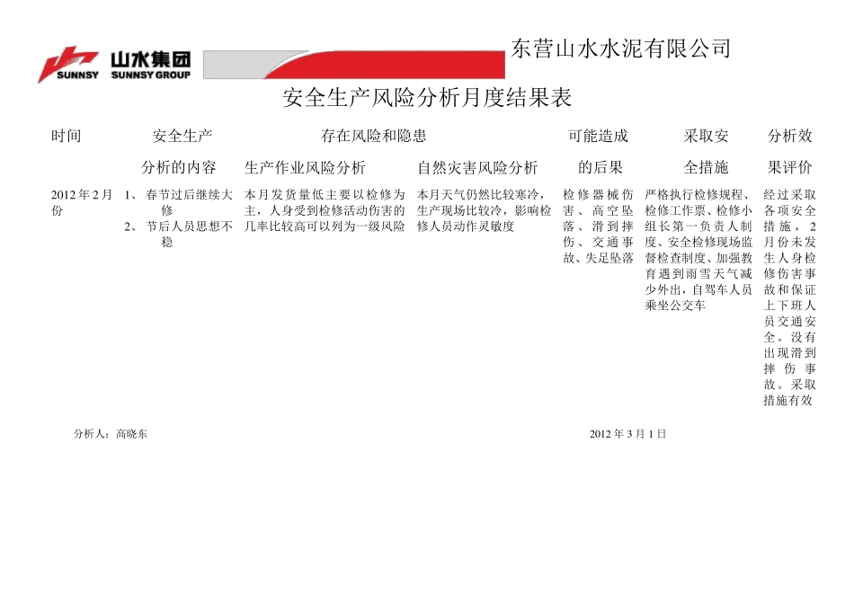 安全生产月度分析表_第2页