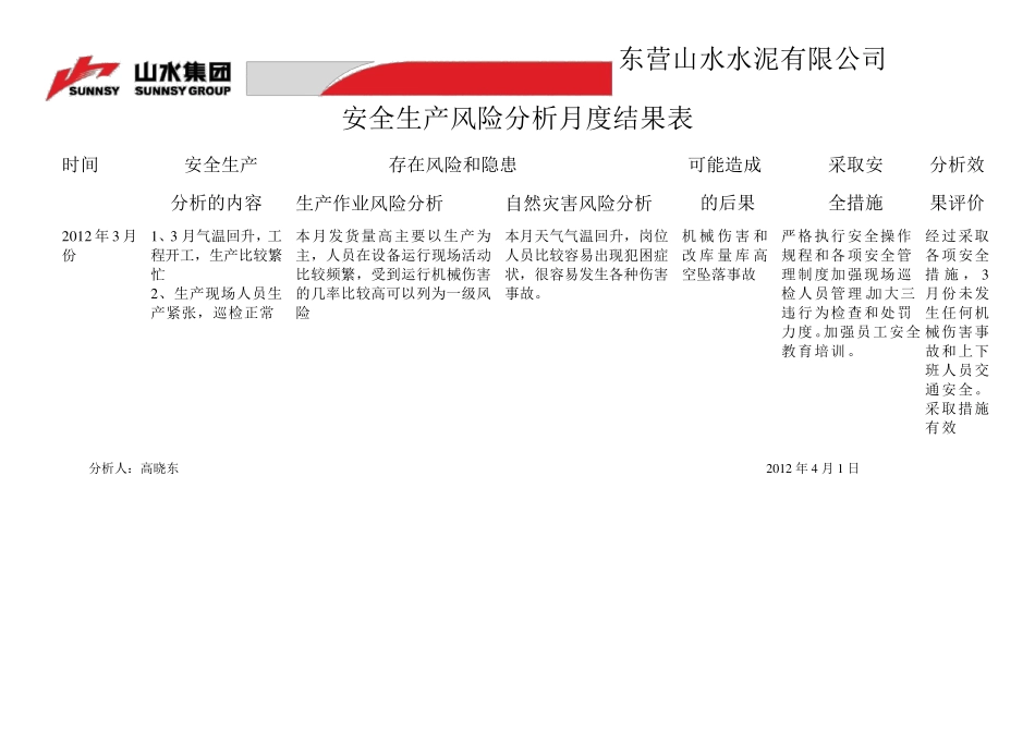 安全生产月度分析表_第3页