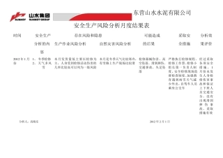 安全生产月度分析表