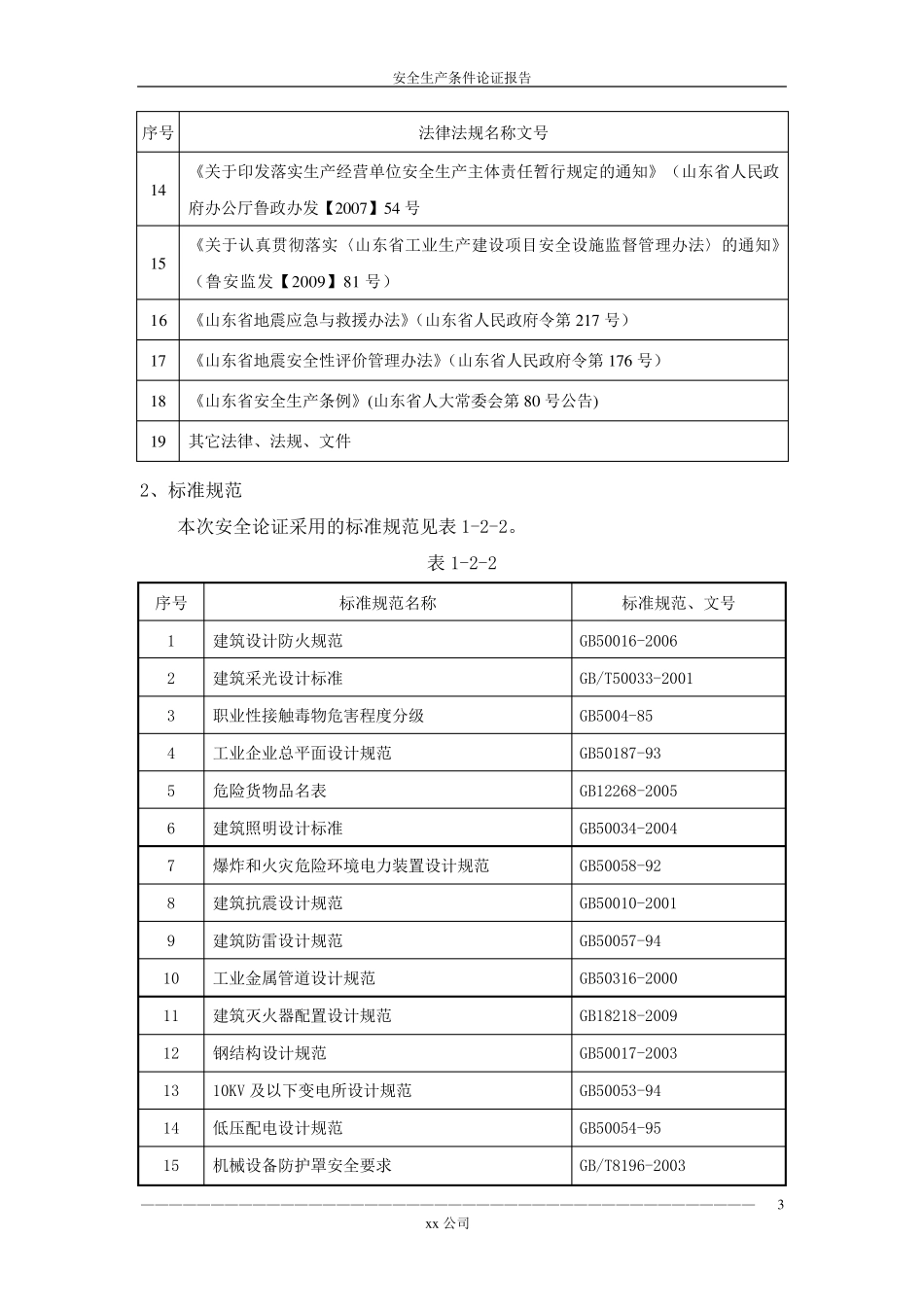 安全生产条件论证报告1_第3页