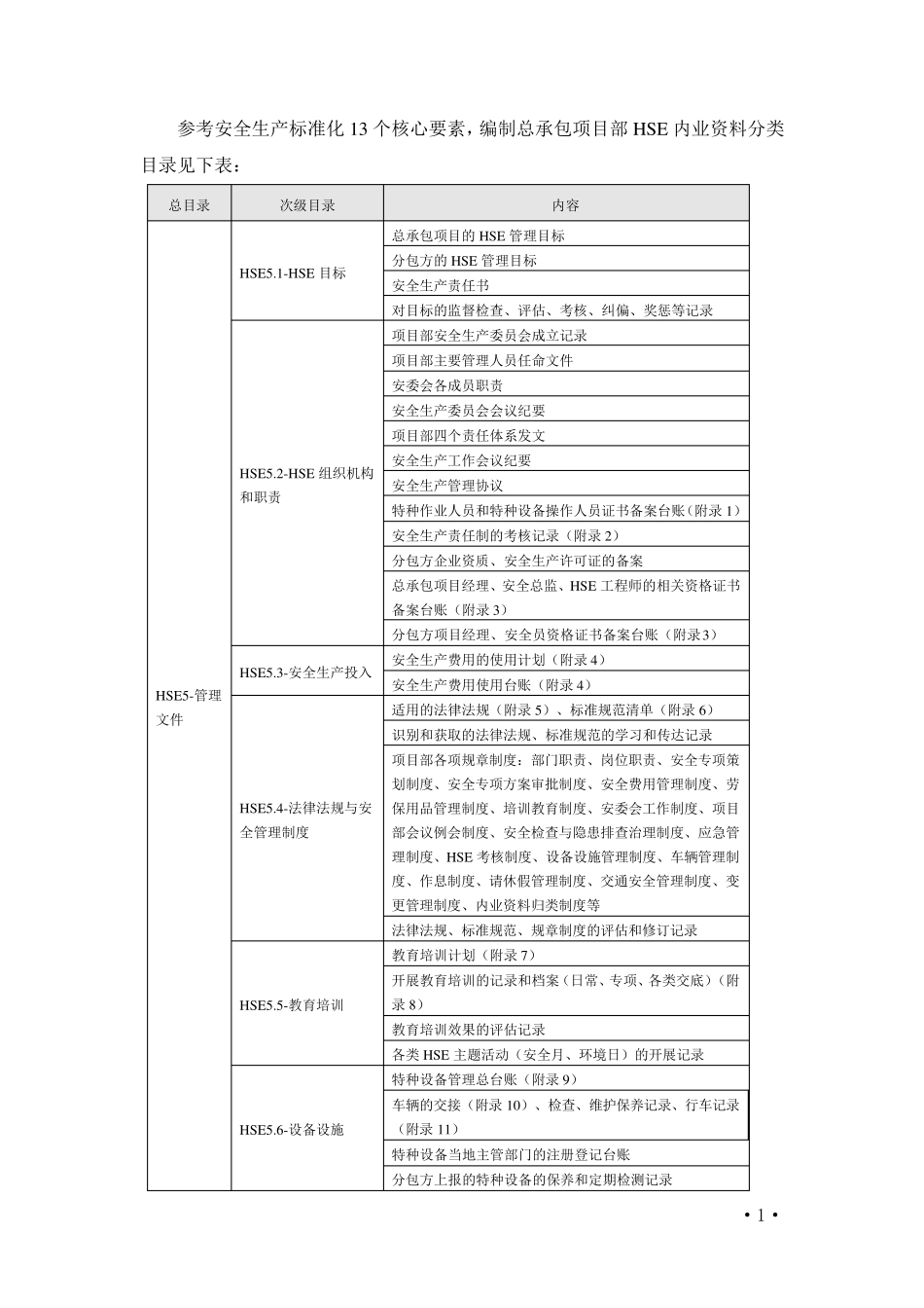 安全生产标准化13个核心要素及常用表格_第1页