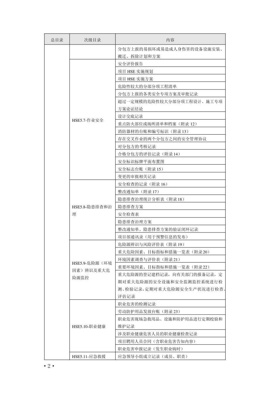安全生产标准化13个核心要素及常用表格_第2页