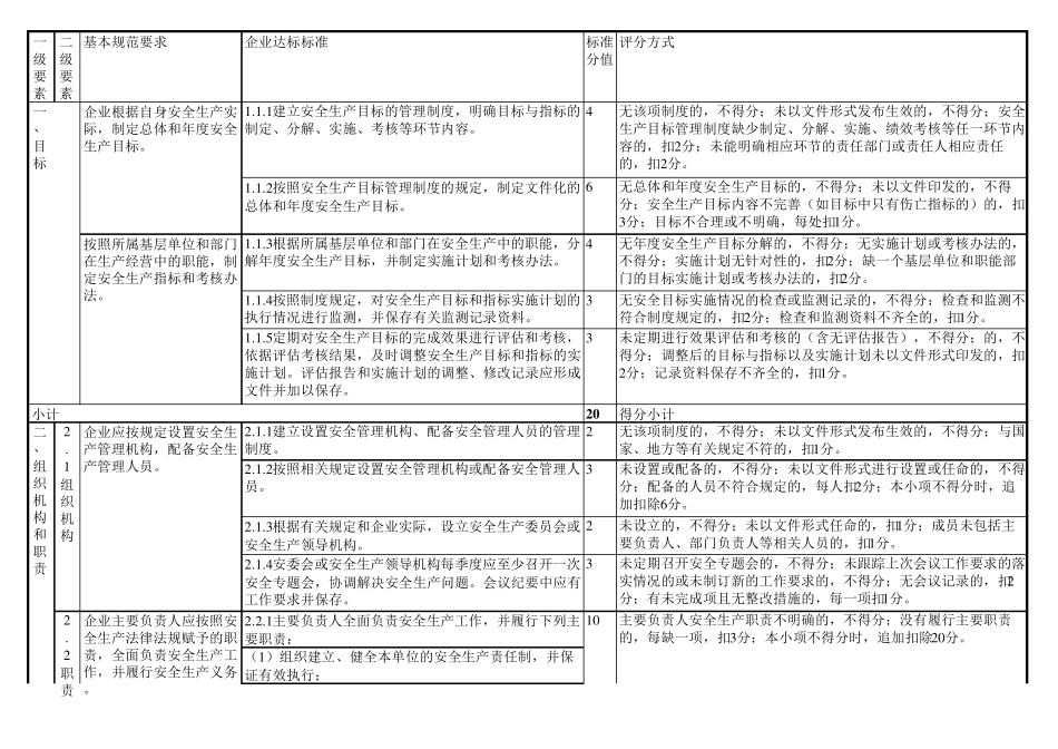 安全生产标准化三级评分细则_第1页