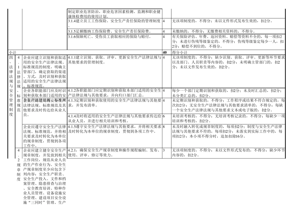 安全生产标准化三级评分细则_第3页