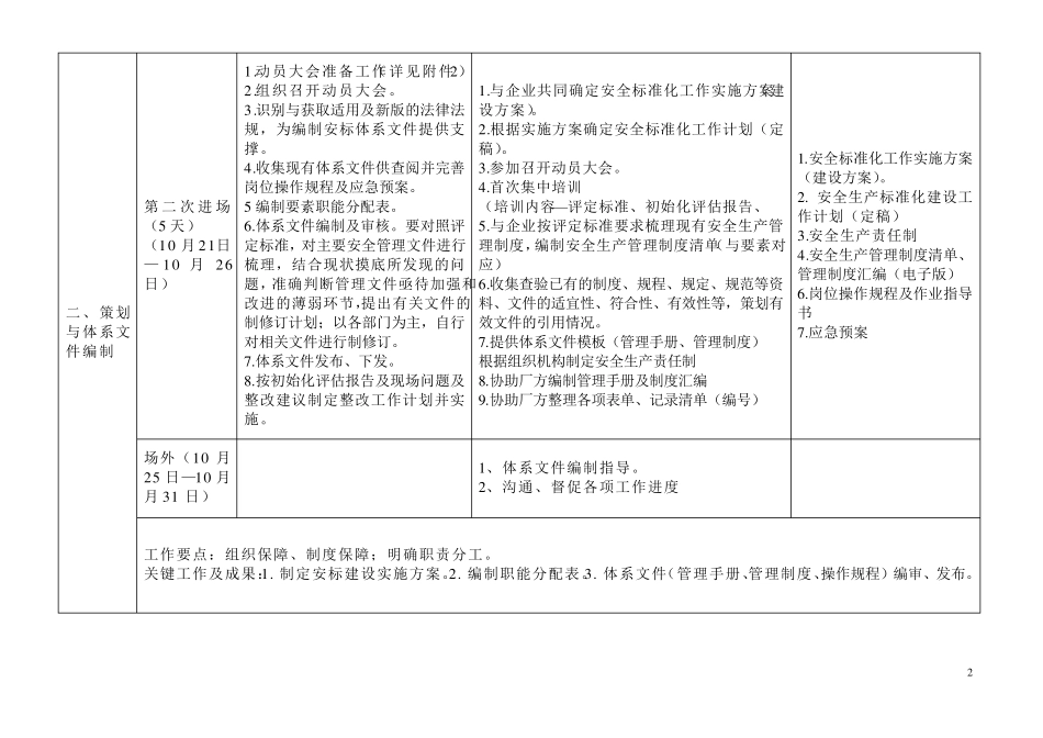 安全生产标准化二级达标工作计划模板_第2页