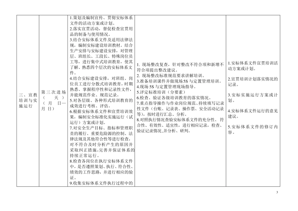安全生产标准化二级达标工作计划模板_第3页