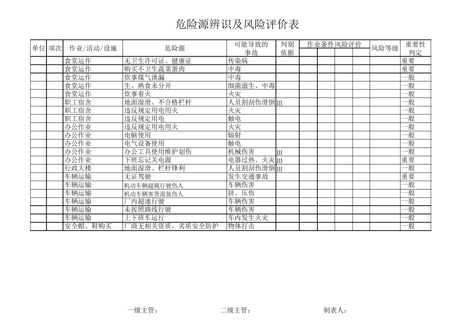 安全生产标准化危险源辨识及风险评价表_第1页