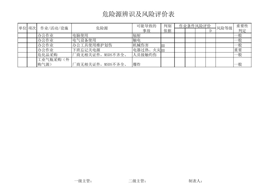 安全生产标准化危险源辨识及风险评价表_第2页