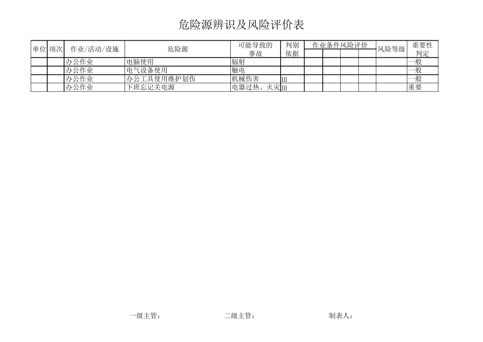 安全生产标准化危险源辨识及风险评价表_第3页