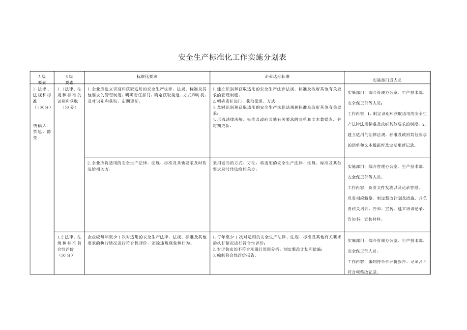 安全生产标准化实施方案及分工一览表_第1页