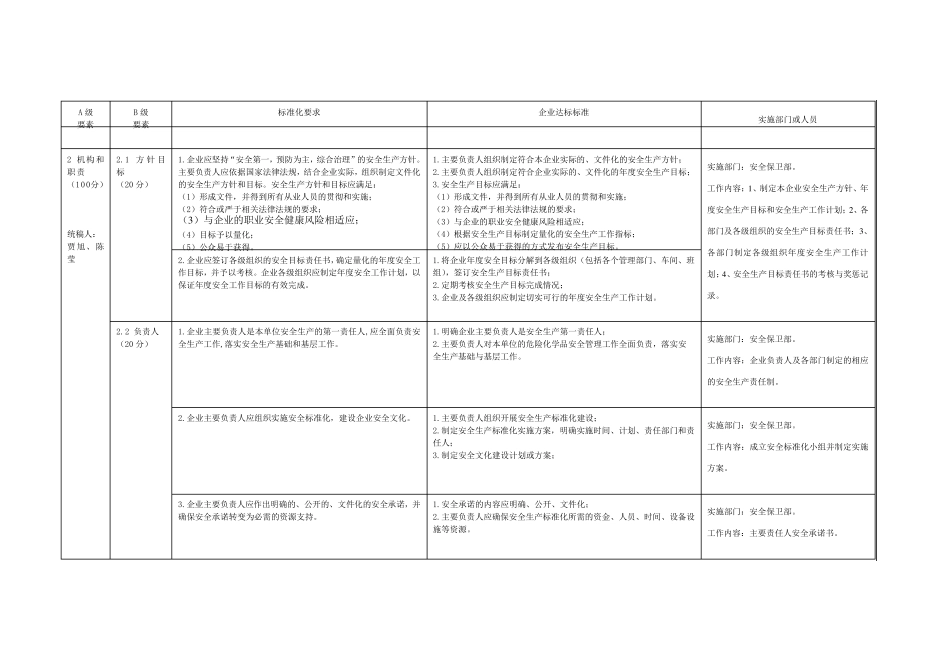 安全生产标准化实施方案及分工一览表_第2页