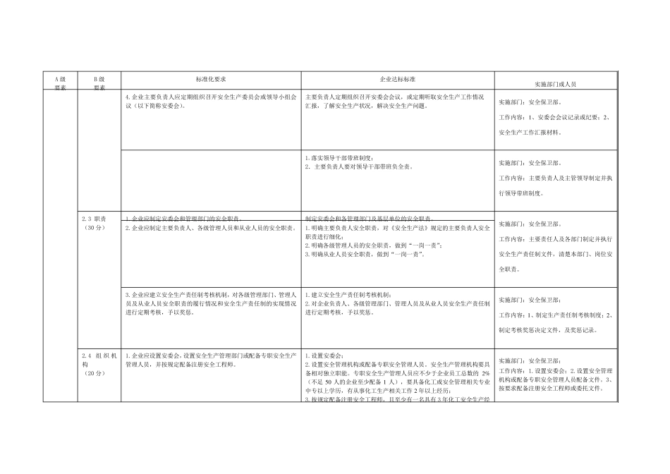 安全生产标准化实施方案及分工一览表_第3页