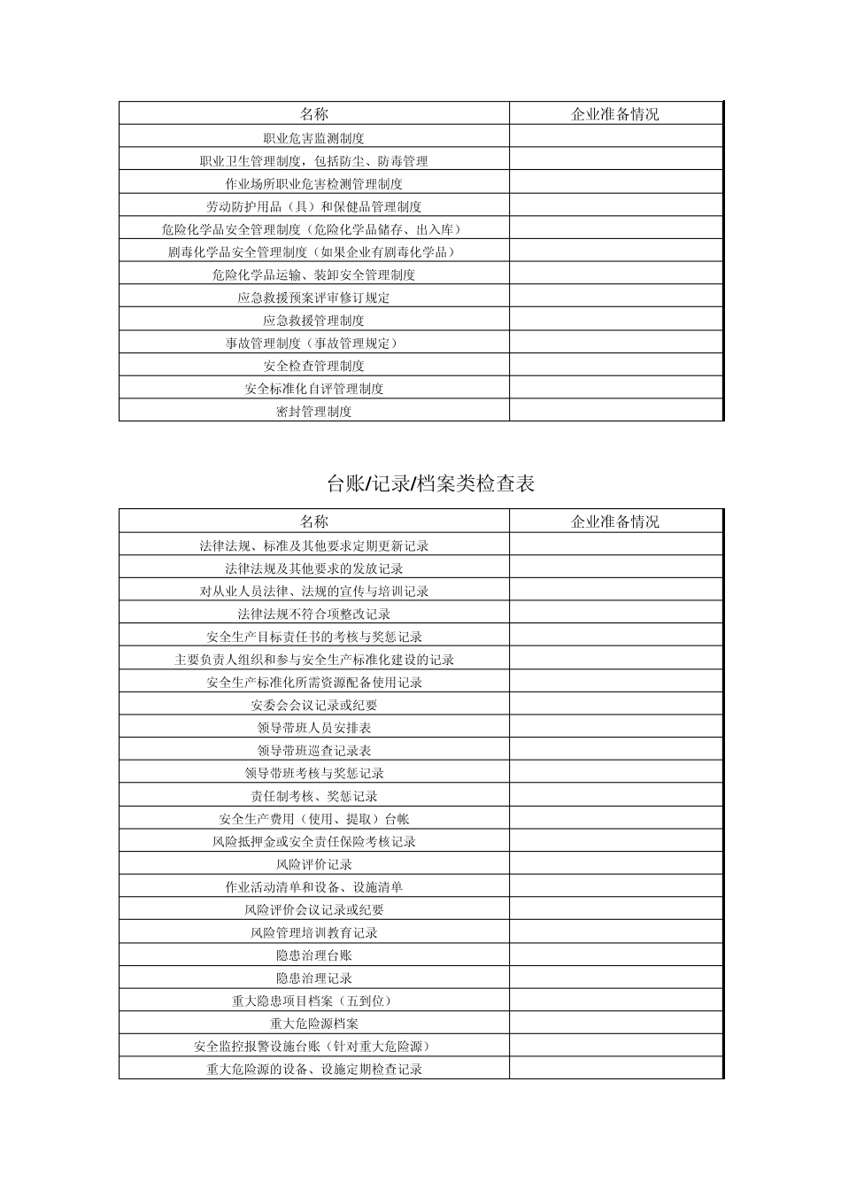安全生产标准化工作检查表_第2页
