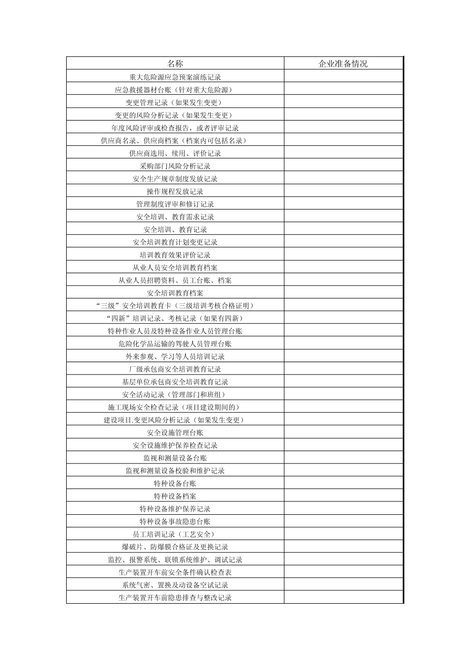 安全生产标准化工作检查表_第3页